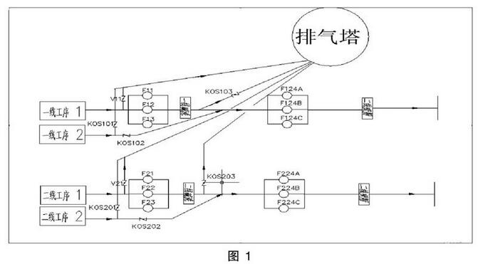 废气治理排风系统的控制设计与实施(图1)