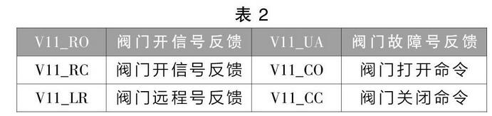 废气治理排风系统的控制设计与实施(图3)