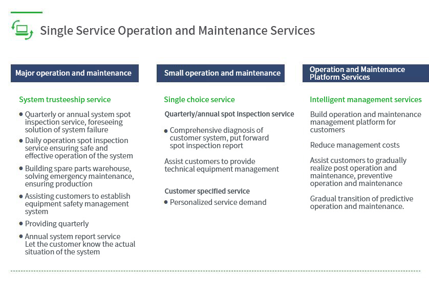 Operation and maintenance services(图5)